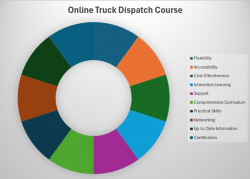 Truck Dispatcher Training Online- Avaal Technology