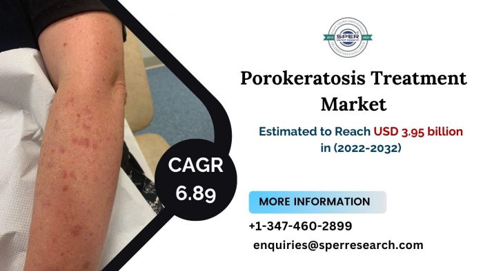 Porokeratosis Treatment Market Size, Scope, Rising Trends, Revenue, Demand, Challenges, Key Play ...