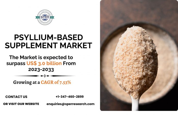 Psyllium-based Supplement Market Size, Share, Forecast till 2033: SPER market Research