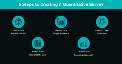 Unlocking Insights: A Guide to Quantitative Marketing Research