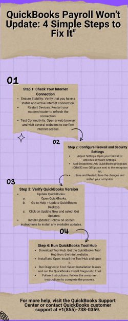 How to Fix QuickBooks Payroll Won’t Update Issue