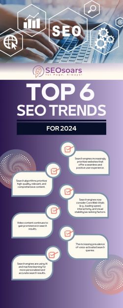 Soars Pte. Ltd. Top – 6 SEO Trends for 2024
