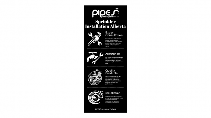 Sprinkler Installation in Alberta – Pipes Plumbing Services Ltd