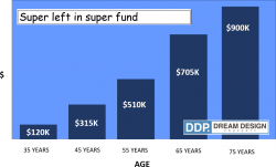Superannuation Property | SMSF Property | DDP