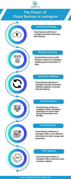 Guide to Cloud Backup in Lexington