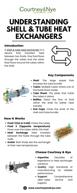 Understanding Shell & Tube Heat Exchangers: A Comprehensive Guide by Courtney & Nye