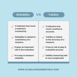 Difference Between Reliability vs. Validity