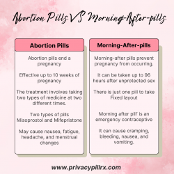 Difference Between Abortion Pills and Morning-after-pills