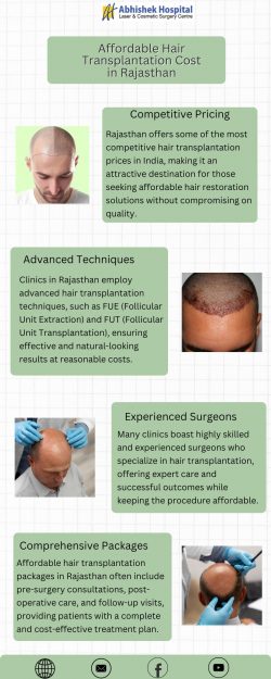 Affordable Hair Transplantation Cost in Rajasthan
