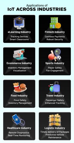 Applications of IoT Across Industries
