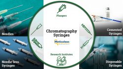 Chromatography Syringes Market is projected to reach $317.27 million by 2030