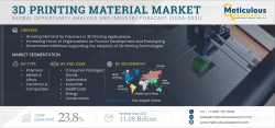 3D Printing Material Market to be Worth $11.08 Billion by 2031