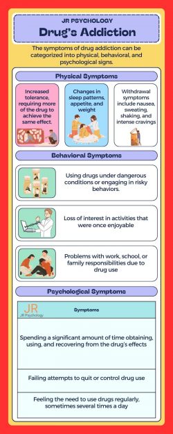 Addiction Symptoms