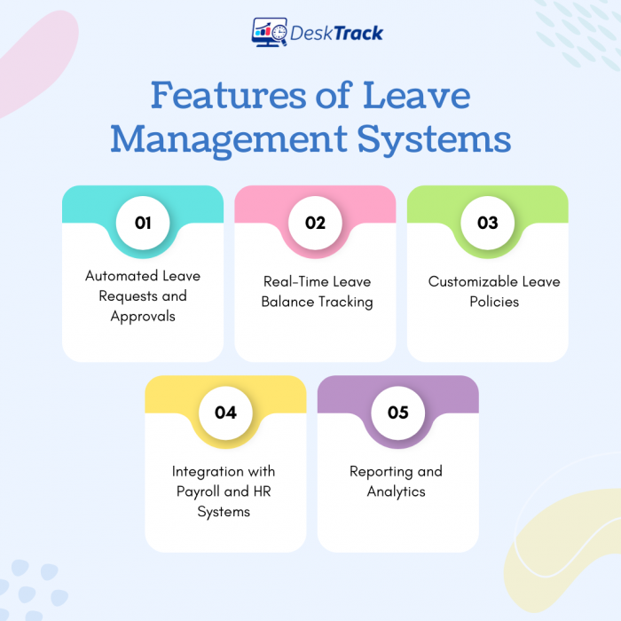 Core Features of Leave Management Systems