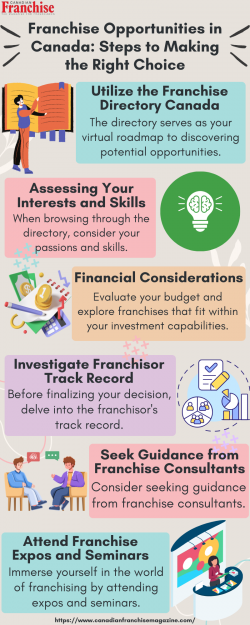 Franchise Opportunities in Canada: Steps to Making the Right Choice