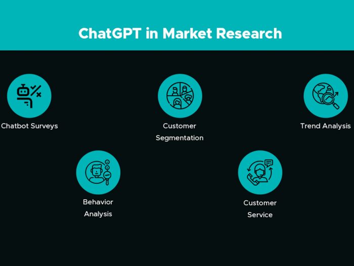 Enhance Market Research with ChatGPT