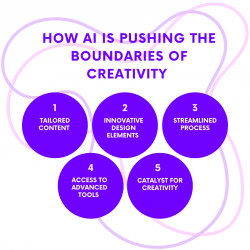 Guide Creation 2.0: How AI is Pushing the Boundaries of Creativity