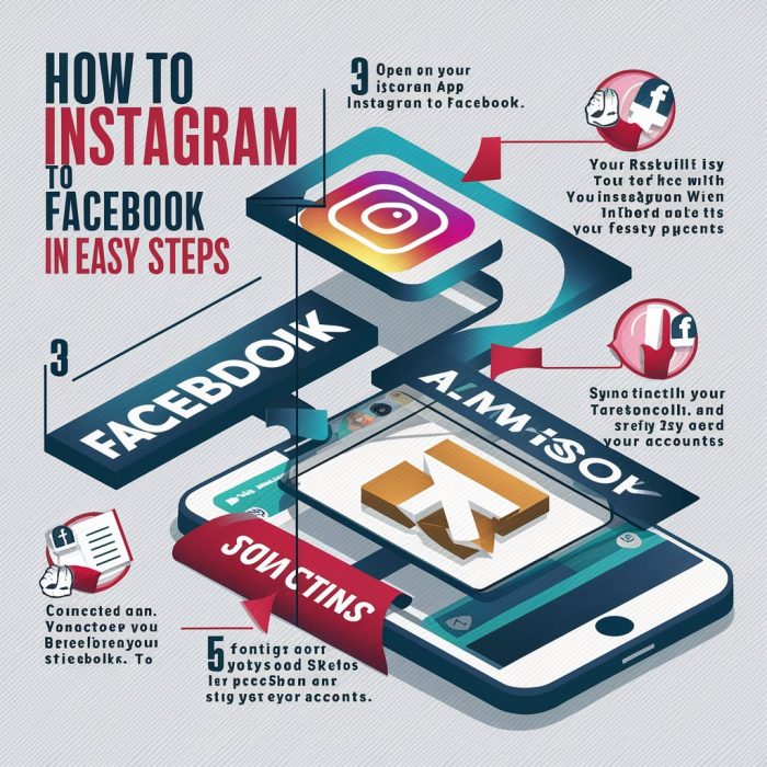 How To Link Instagram To Facebook In Easy Steps