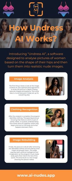 How Undress AI Works?