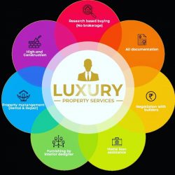 Buy Luxury Apartments , Villas & Plots In Bangalore