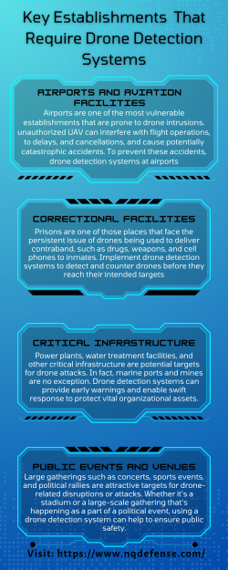 Key Establishments That Require Drone Detection Systems