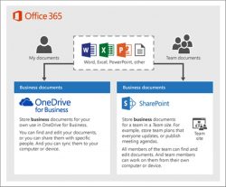 Difference between SharePoint and OneDrive?