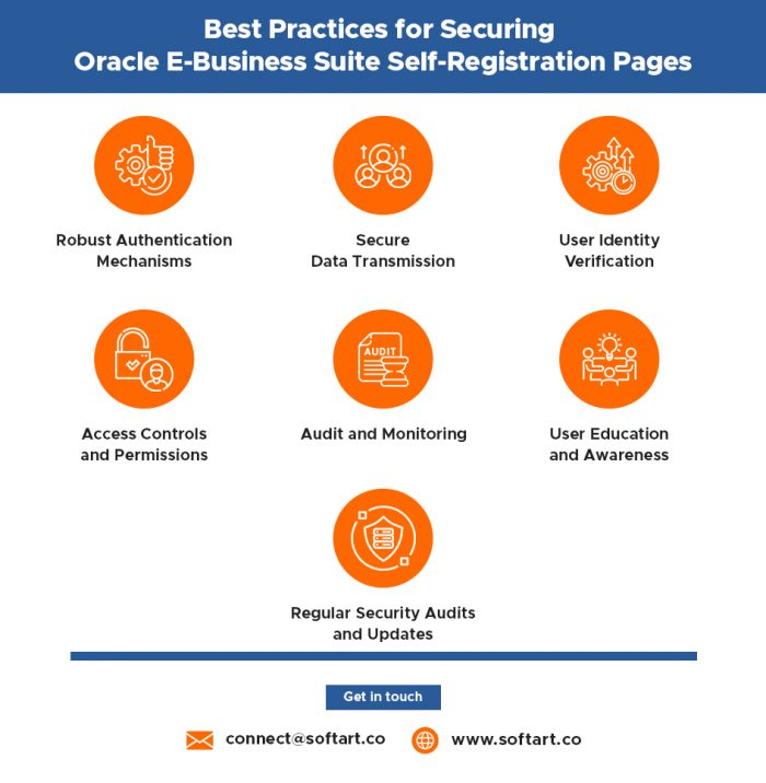 Best Practices for Securing Oracle E-Business Suite Self-Registration Pages