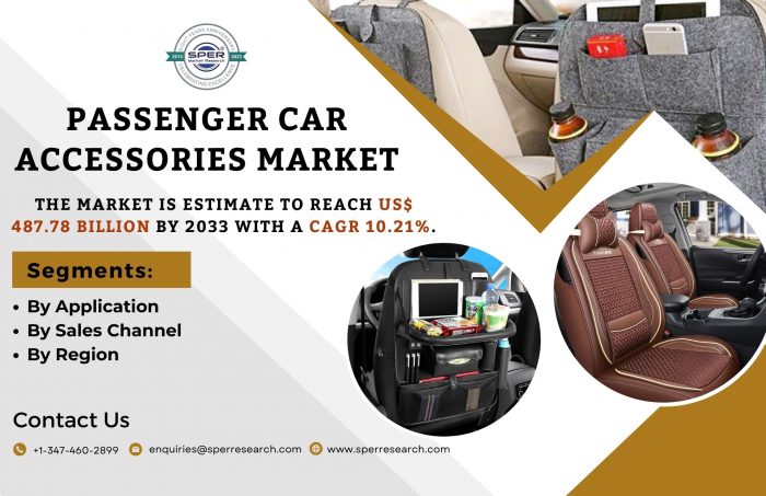 Passenger Car Accessories Market Size, Share, Growth, Trends, Revenue, Business Challenges, Oppo ...
