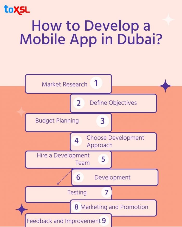 How to Develop a Mobile App in Dubai?