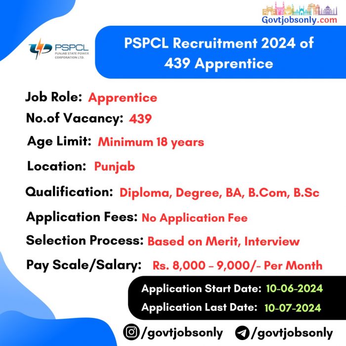 PSPCL Recruitment 2024: 439 Apprentice Jobs Apply Now