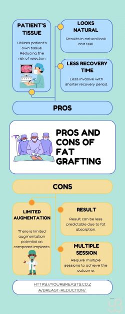 Pros and Cons Of Fat Grafting