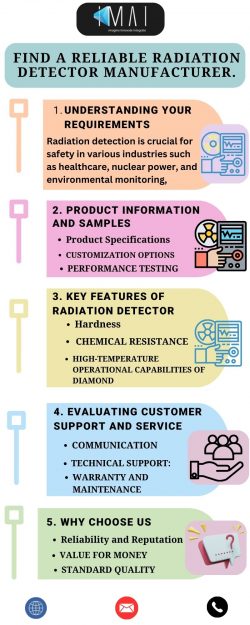 Find a Reliable Radiation Detector Manufacturer.