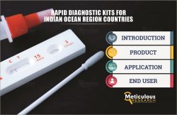 Rapid Diagnostic Kits Market for Indian Ocean Region Countries is expected to register a CAGR of ...