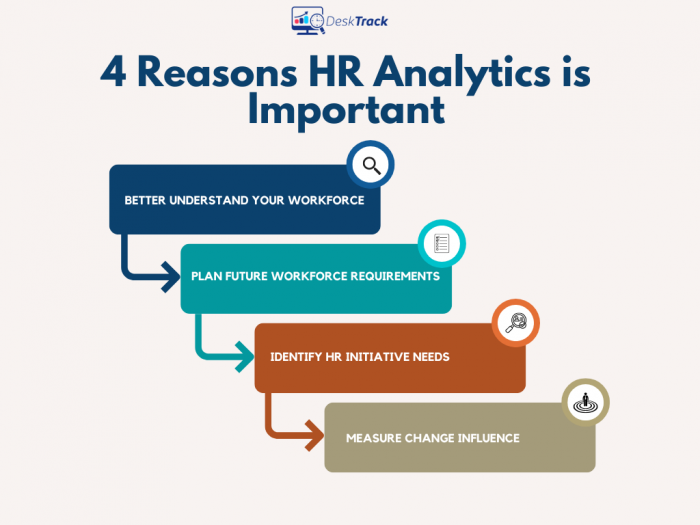 4 Reasons HR Analytics is Important