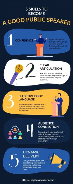 5 Skills to become a good public speaker
