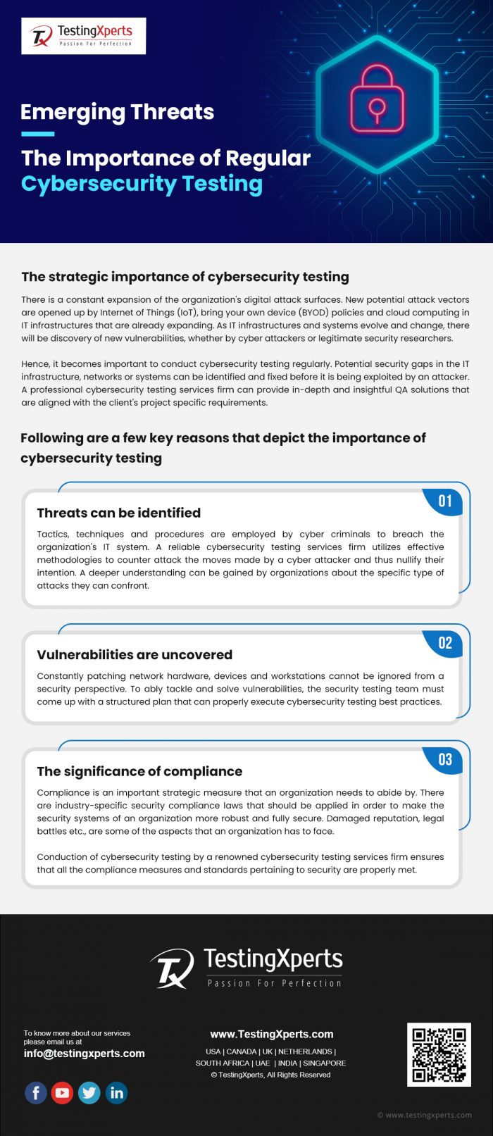 The Importance of Regular Cybersecurity Testing