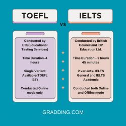 TOEFL vs IELTS: Which Is the Best Choice?