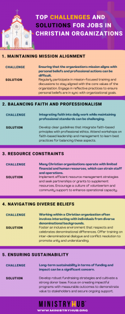Top Challenges and Solutions for Jobs in Christian Organizations