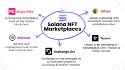 Top Solana NFT Marketplaces