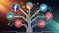 Types Of Social Media Platforms For Business