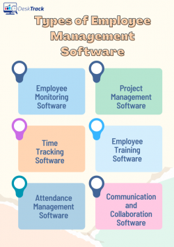 Types of Employee Management Software