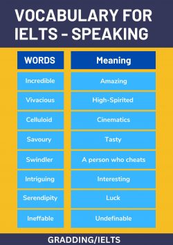 Vocabulary Words for IELTS Speaking