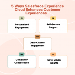 5 Ways Salesforce Experience Cloud Enhances Customer Experiences