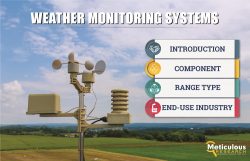 “Weather Monitoring Systems Market Valuation to Climb to $4.49 Billion by 2030”