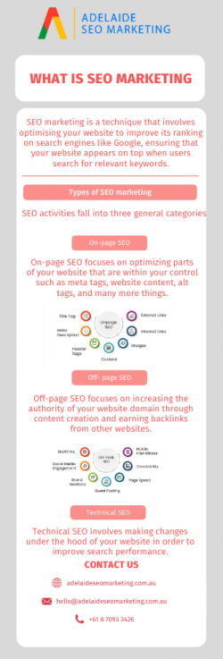 What is SEO Marketing