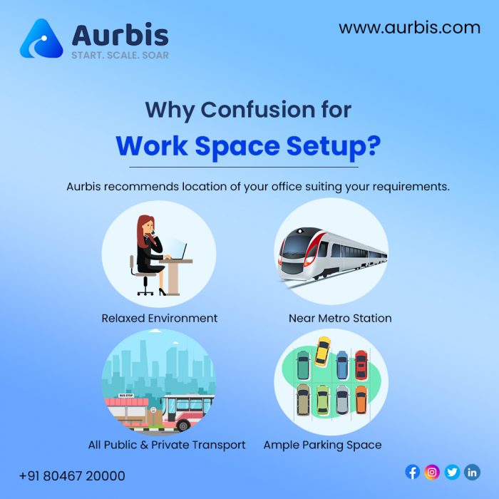 Why confusion for workspace setups