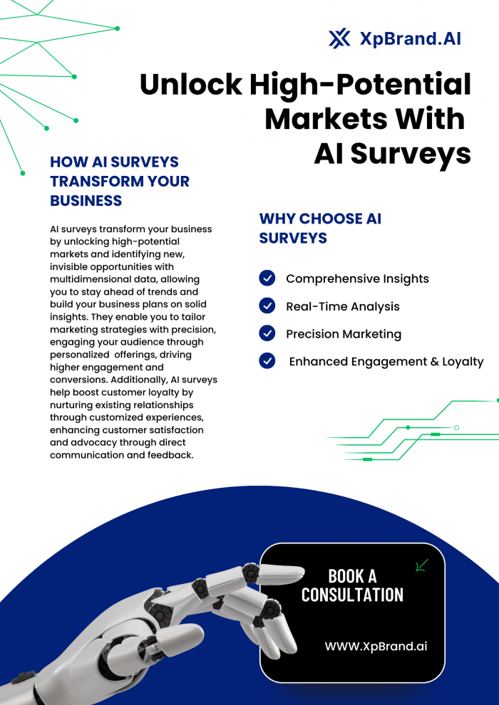 Strategic Customer Profiling: Leveraging AI Surveys to Uncover High-Potential Markets
