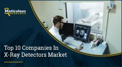 Asia-Pacific X-Ray Detectors Market Projected to Reach $1.27 Billion by 2030