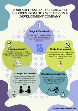 5 Key Services from Our Web Design & Development Company