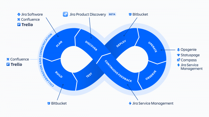 DevOps Consulting Company Drives Innovation and Scalability